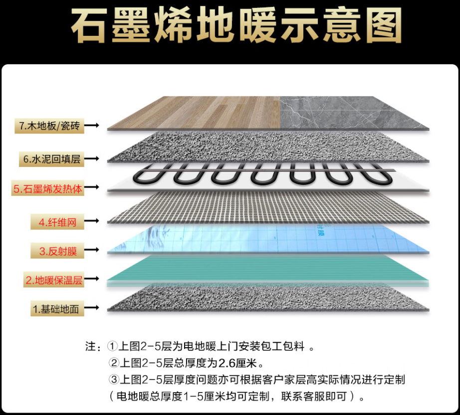 儋州市 石墨烯电地暖公司哪家好？施工质量核心标准